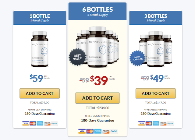 GlucoBerry Price