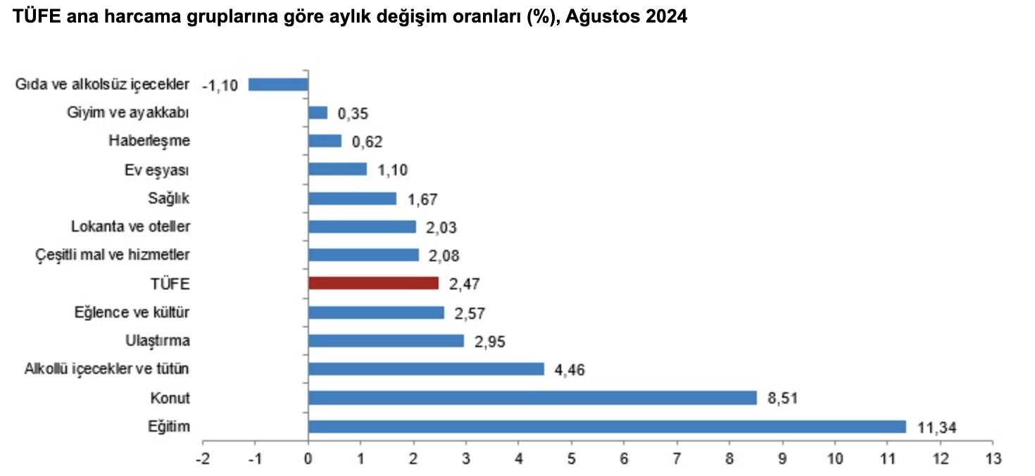 Türkiye Cumhuriyet Merkez Bankası Faiz Kararını Açıkladı! (Eylül)