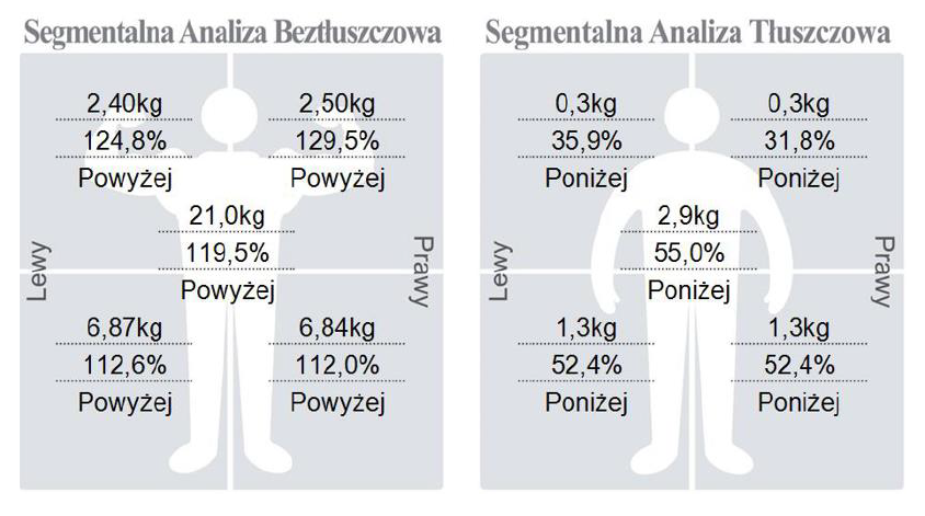 A comparison of a person's body

Description automatically generated