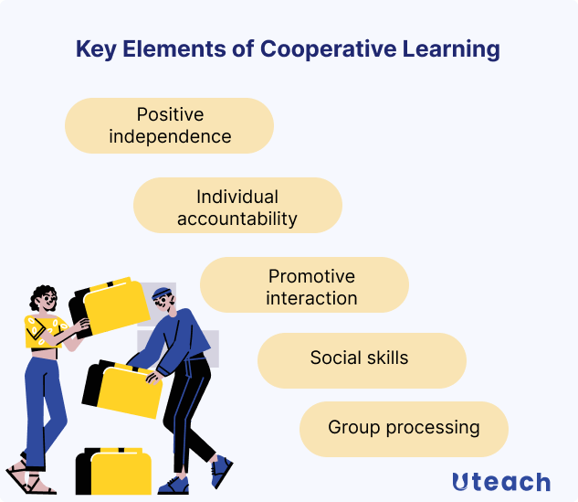 cooperative learning
