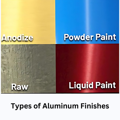 surface finishing types