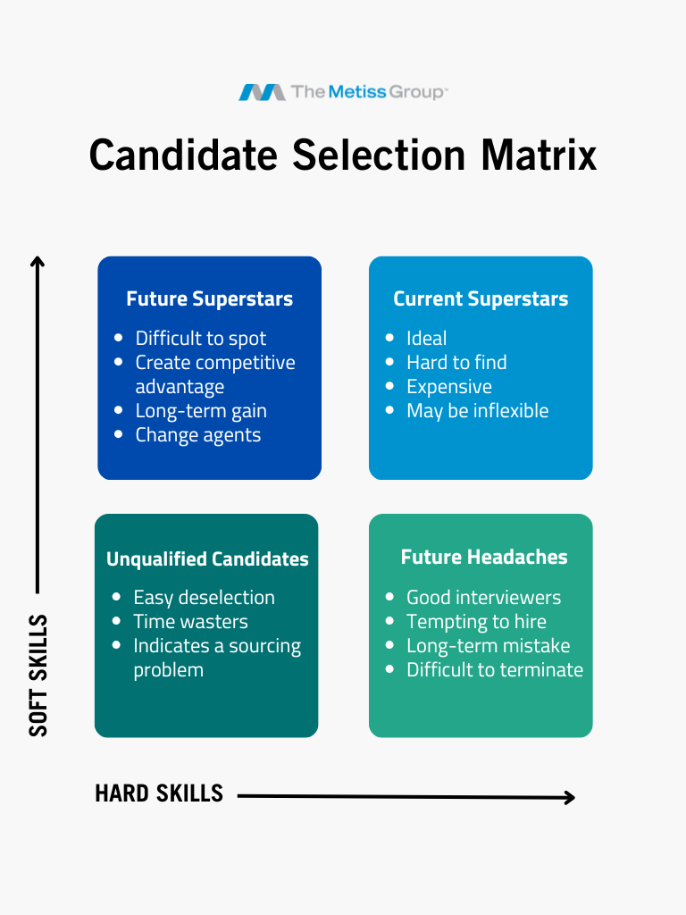 Candidate Selection Matrix graphic