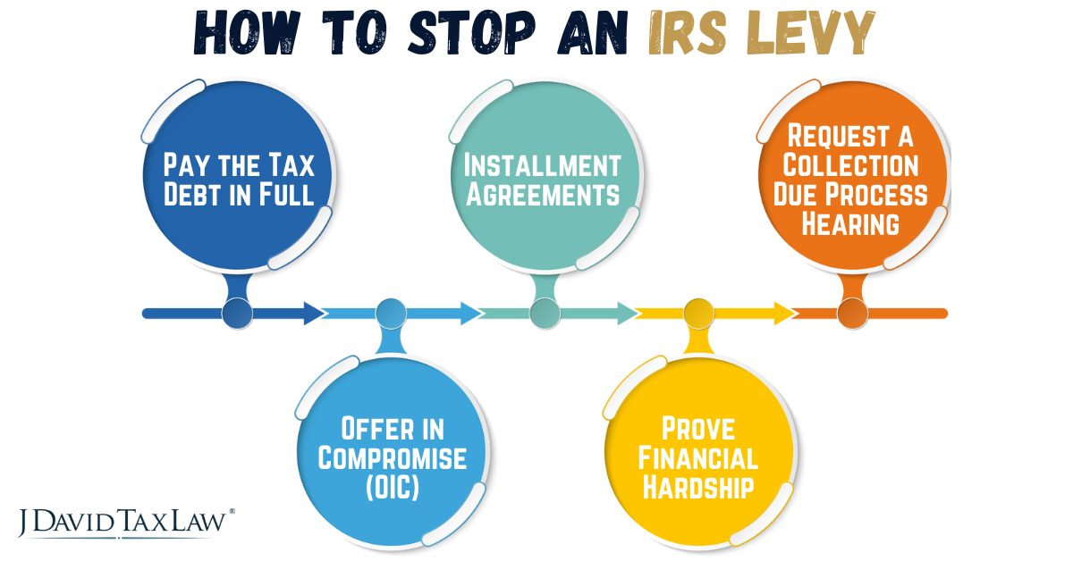 How to Stop an IRS Levy?