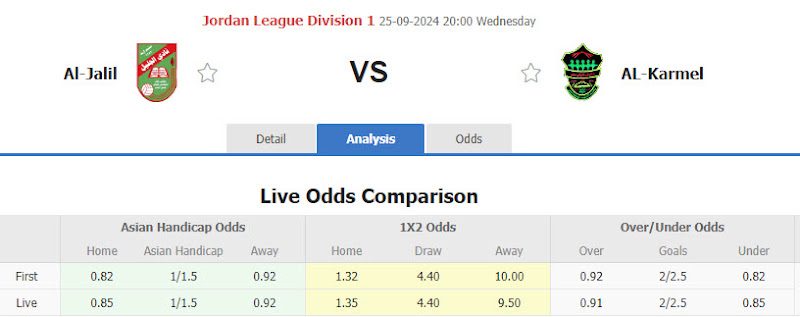 Dự đoán tỷ lệ bóng đá, soi kèo Al-Jalil vs AL-Karmel