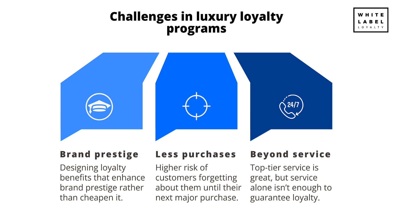 Challenges in luxury loyalty programs