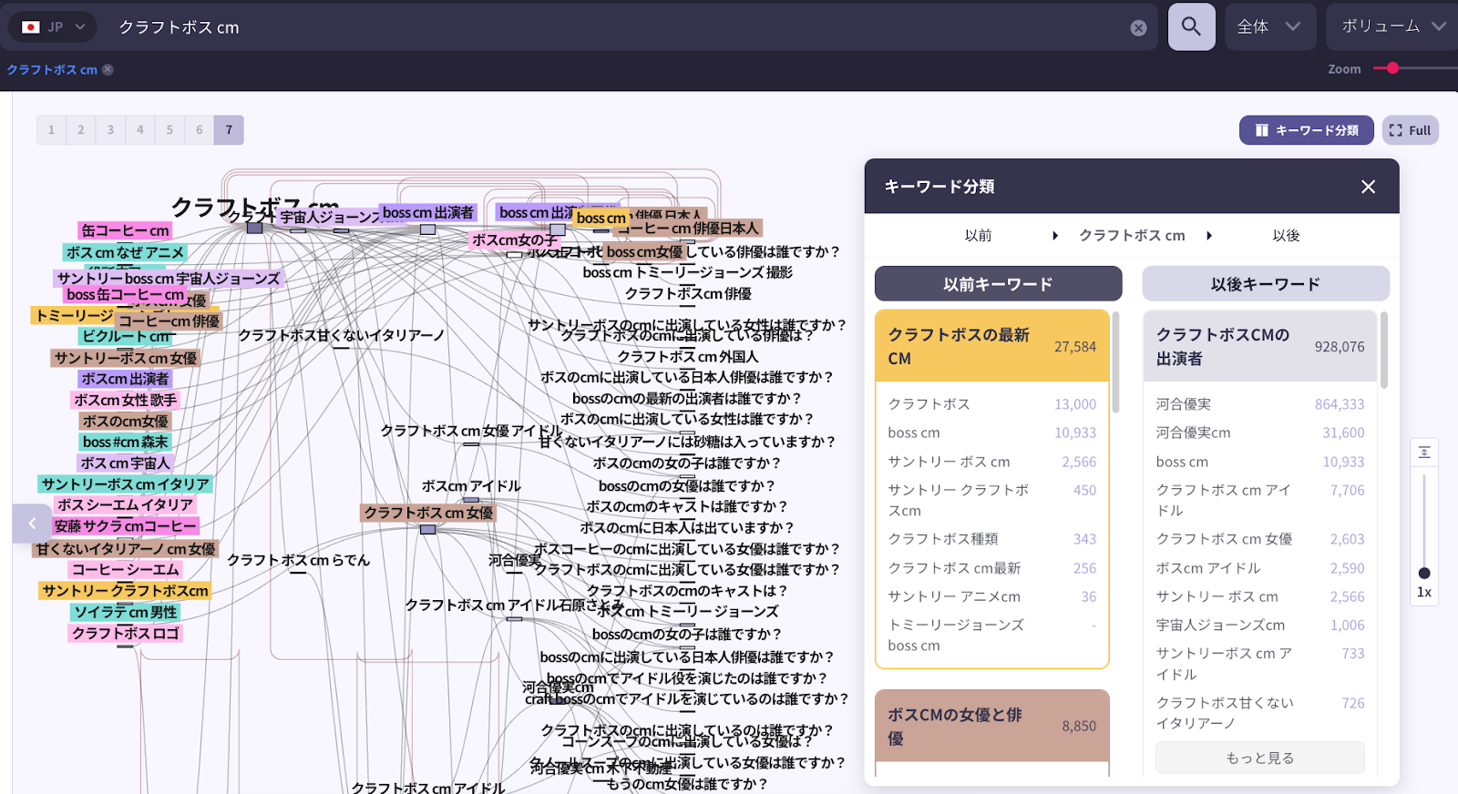 パスでお客様の意識の流れ確認