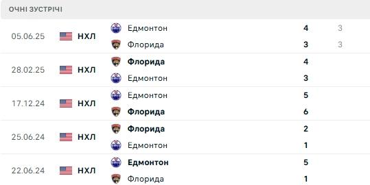 Зображення, що містить текст, знімок екрана, число, Шрифт

Вміст, створений ШІ, може бути неправильним.