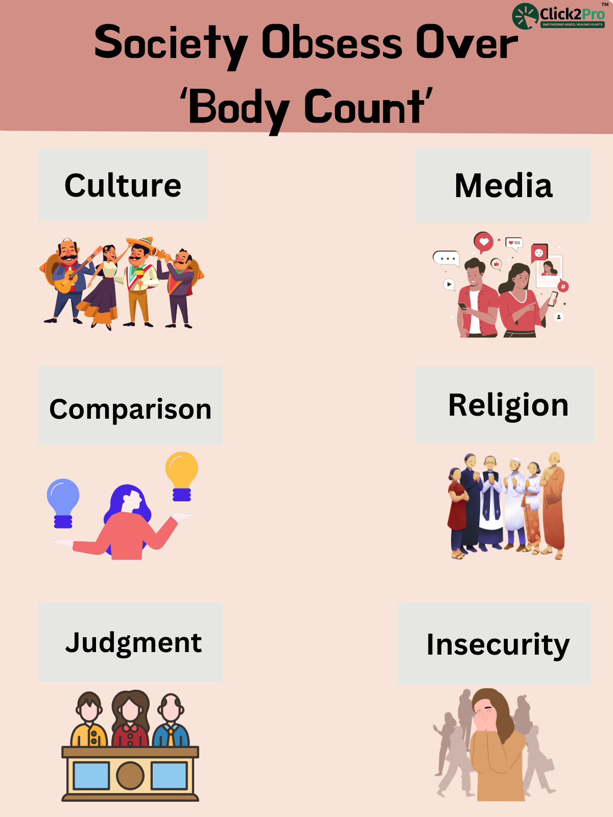 Reasons society obsesses over body count: culture, media, comparison, religion, judgment, insecurity.