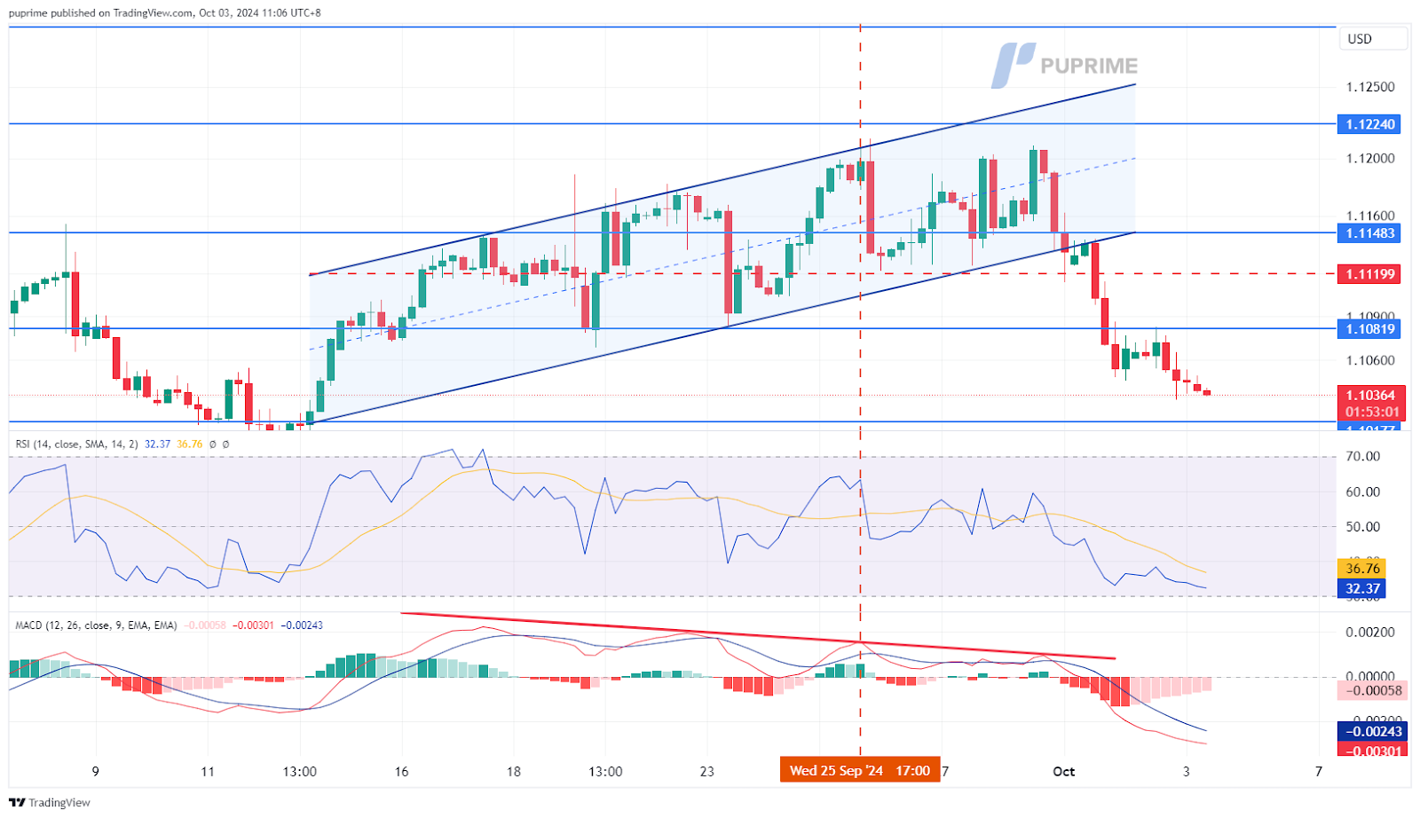 031024 EUR/USD