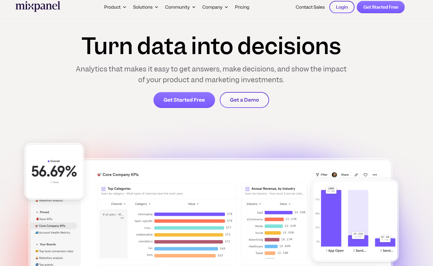 Mixpanel behavioral analysis software