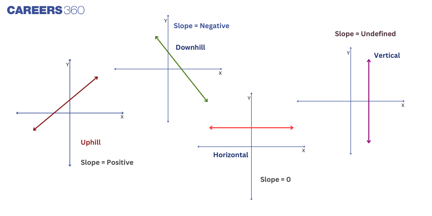 Types of Slopes