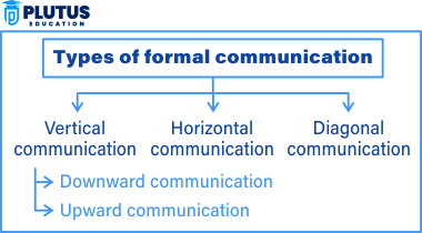 formal communication
