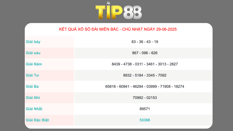 Kết quả xổ số miền Bắc ngày 29/06/2025