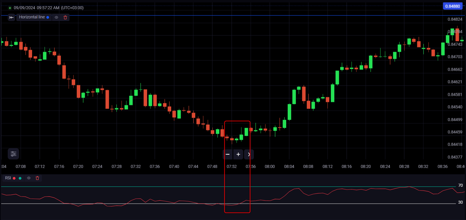 Binolla Blog Image - Top 9 des Stratégies d'Options Numériques et de Forex pour les Traders Débutants 5