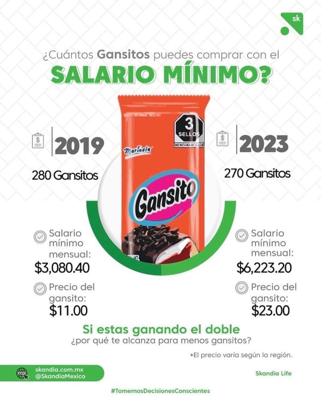 Infografía que explica cómo funciona el Índice Gansito.