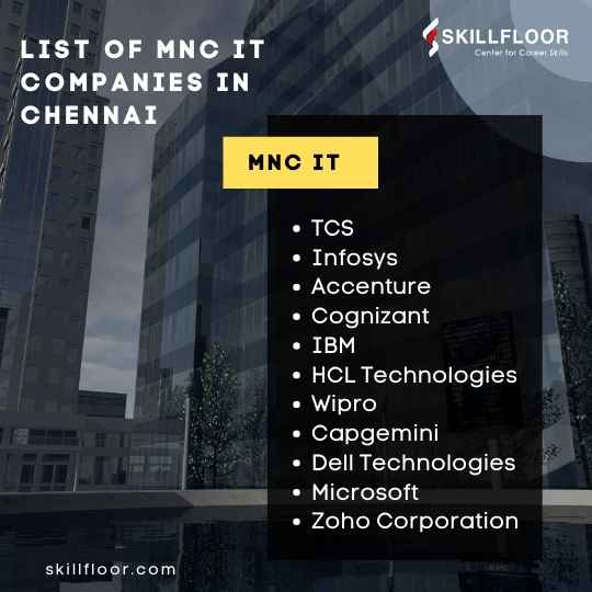 List of MNS IT Companies in Chennai