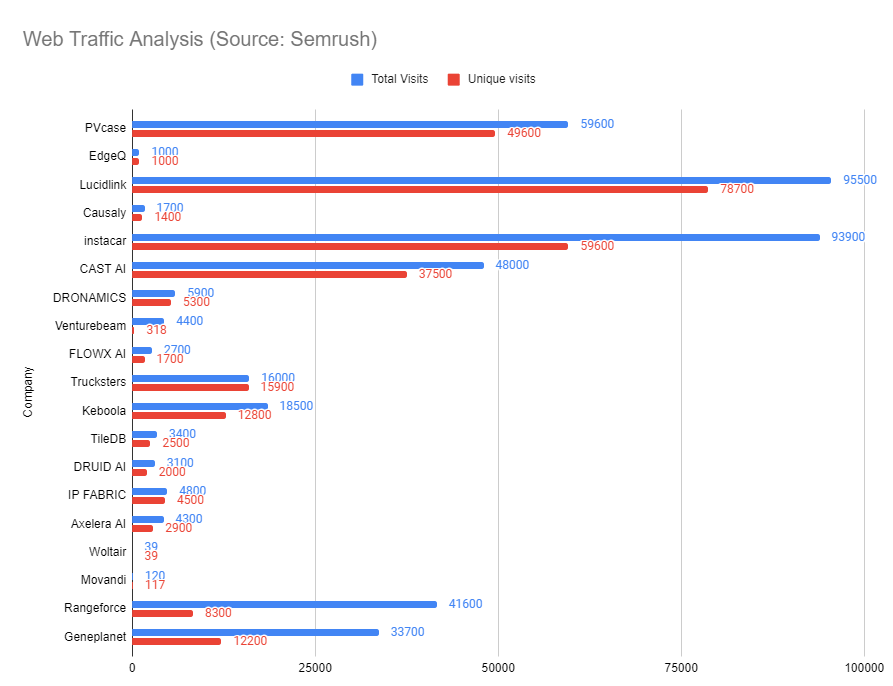 web traffic analysis