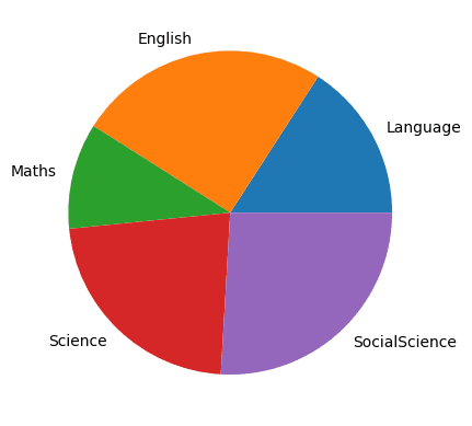 Simple pie chart