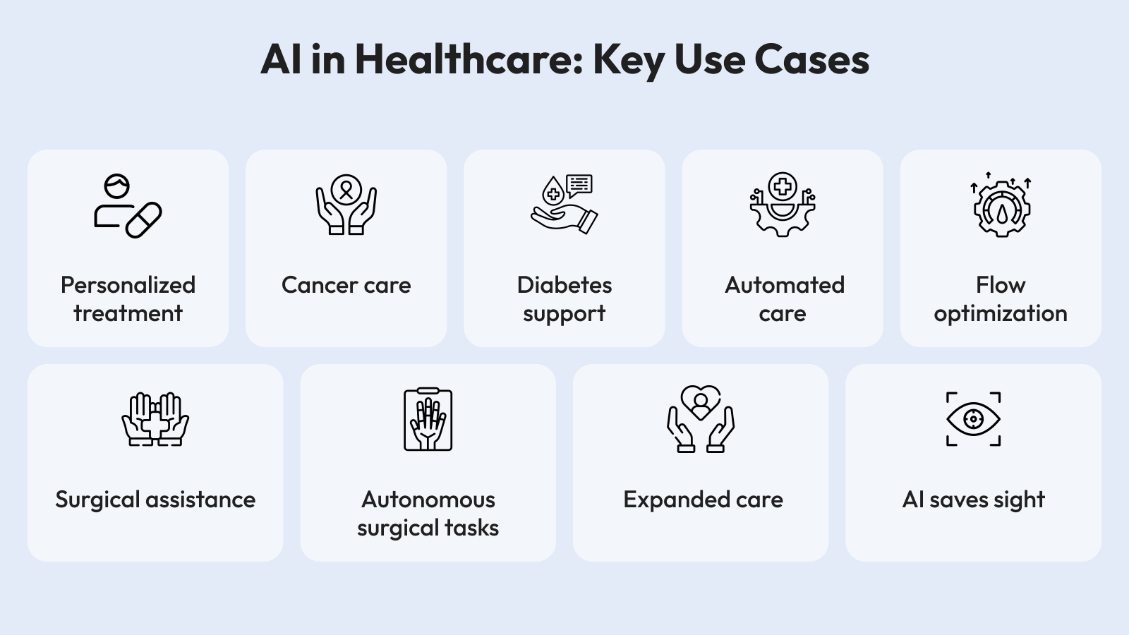 AI in Healthcare: Key Use Cases