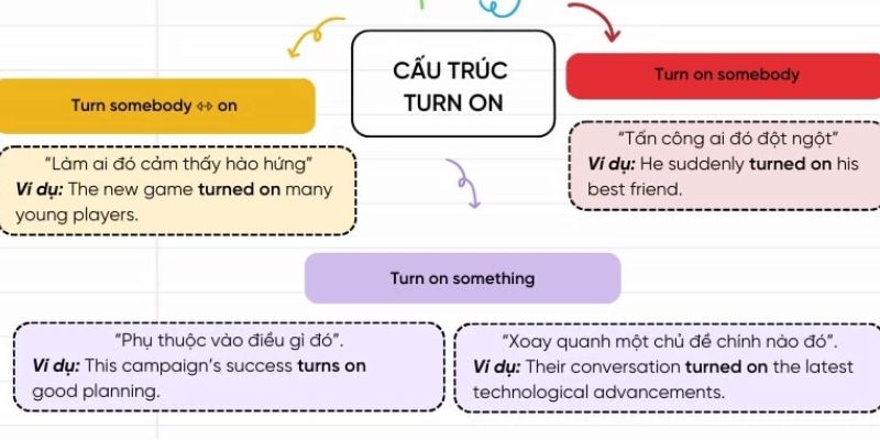 Turn On Là Gì? Tổng Hợp Các Thông Tin Chi Tiết Về Turn On-2