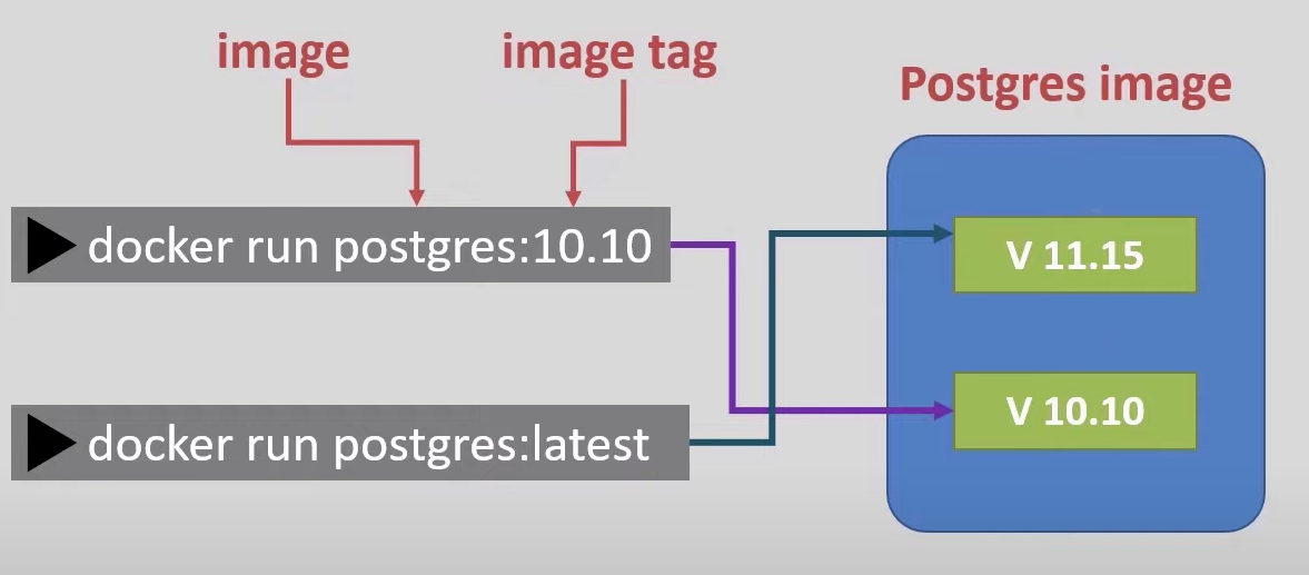 A diagram of a computer

Description automatically generated