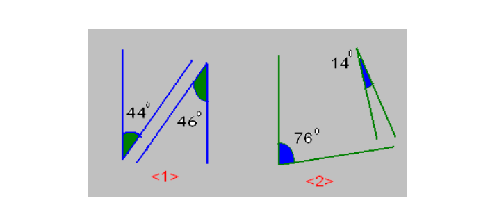 a visual of complementary angles which are another example of related angles from math class 7th chapter 5 - Lines and Angles