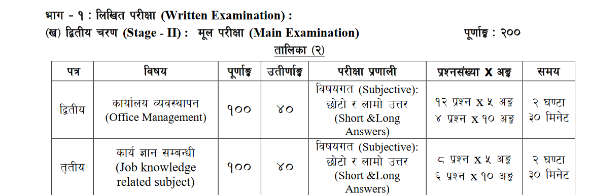 Kharidar Exam: Syllabus, Old Questions, and Study Notes (Complete Guide) 4