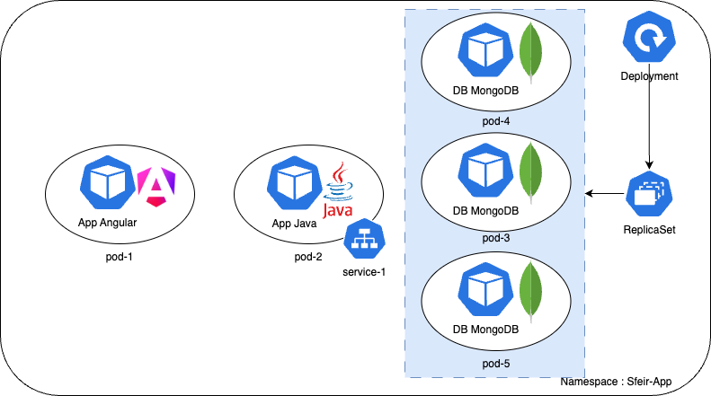 Kubernetes Scale Up