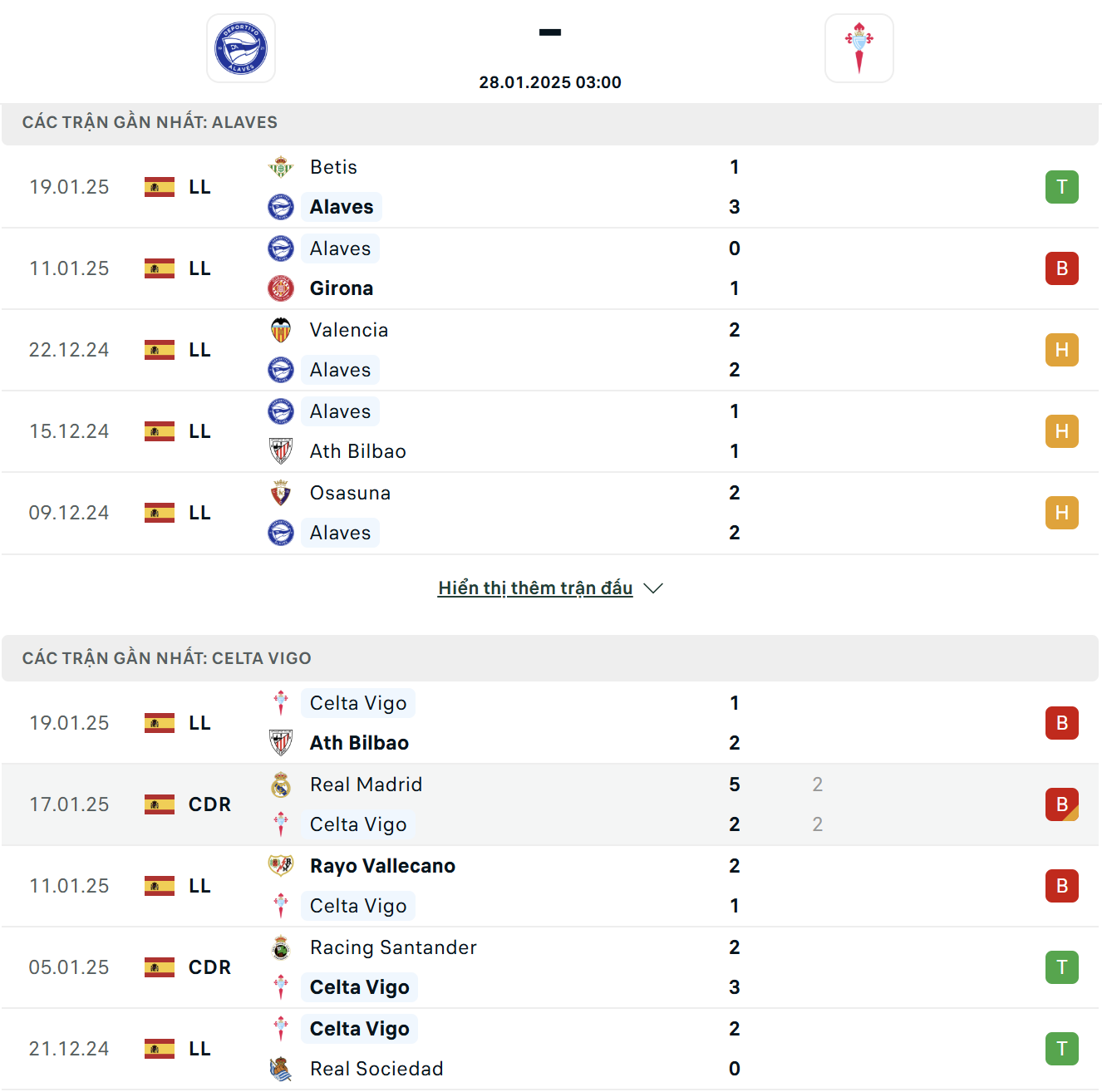 Soi kèo Alaves vs Celta Vigo