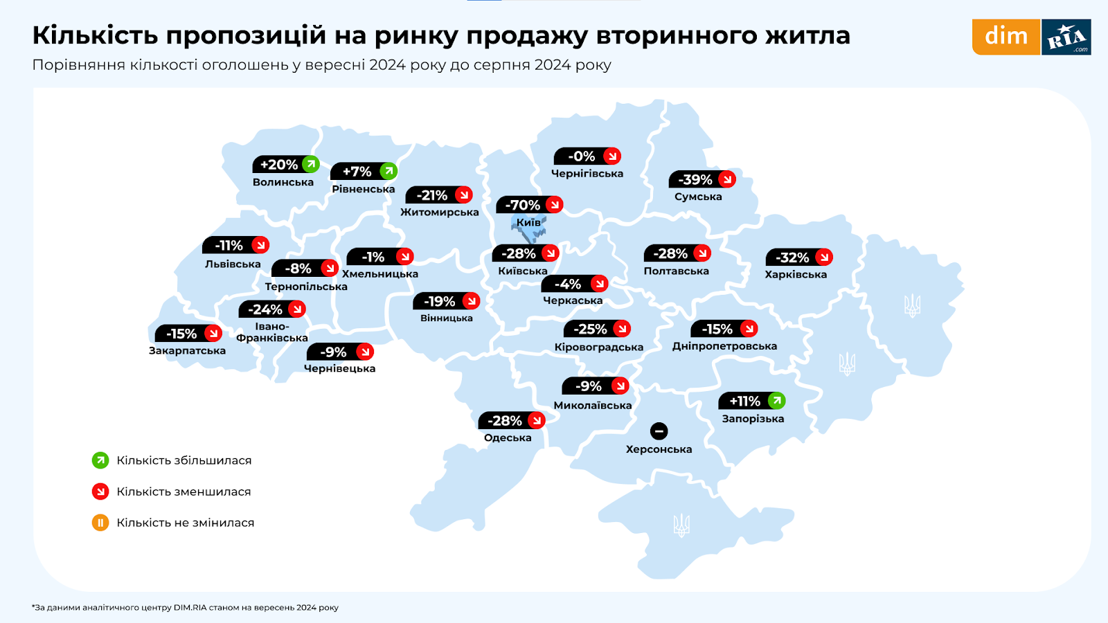 Як на Львівщині змінювався ринок нерухомості у вересні - 4