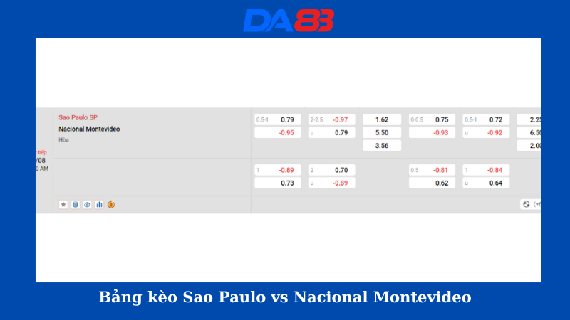 Bảng kèo Sao Paulo vs Nacional Montevideo