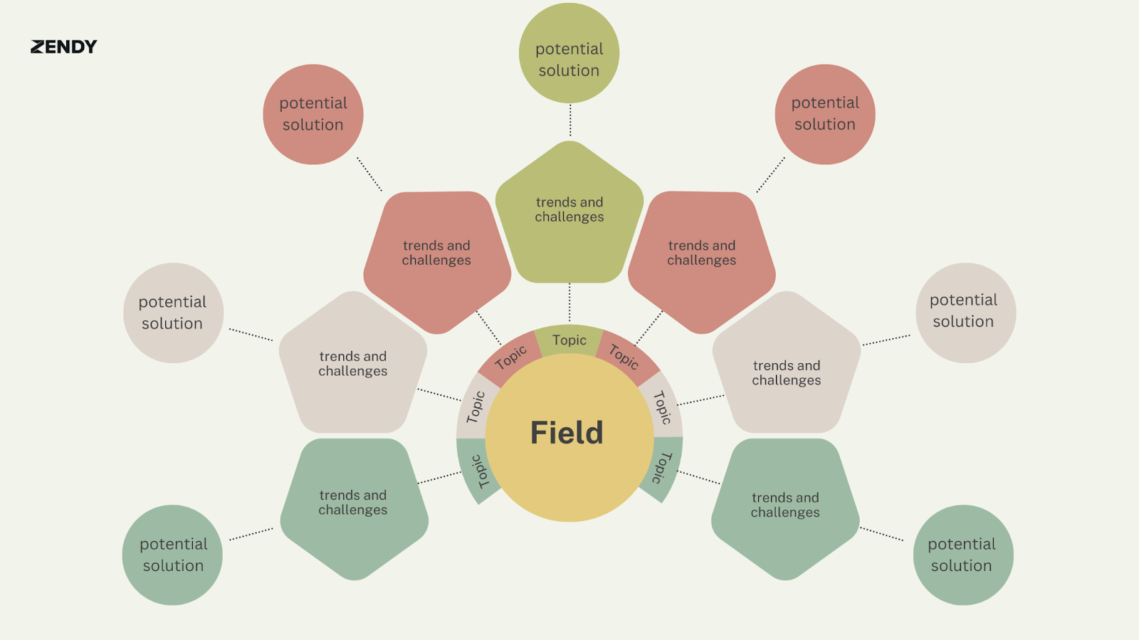 how to choose research topic
research topic
scientific topics