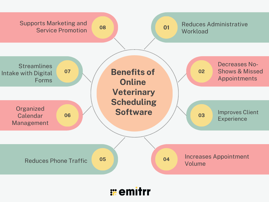 How Online Scheduling Software Helps Veterinary Practices?