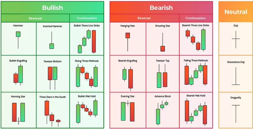 Common Candlestick Patterns and Their Meaning
