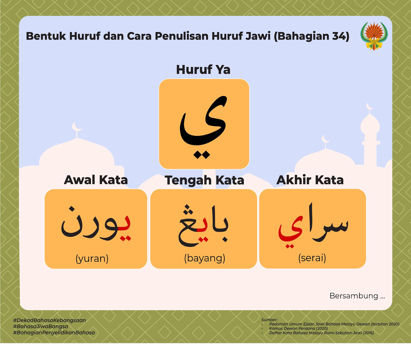 Huruf Jawi - Panduan Menulis Jawi Dengan Mudah