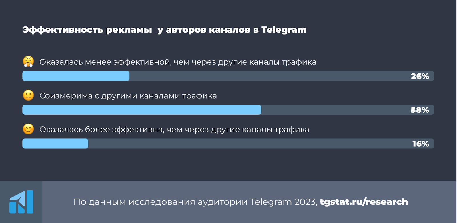 Какие каналы эффективны для продвижения B2B-компаний в интернете