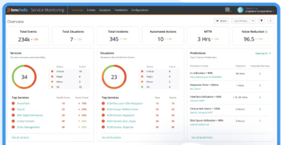 BMX Helix’s reporting dashboard