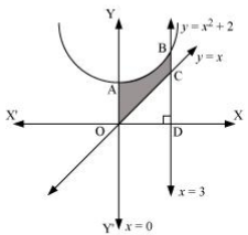 NCERT Solutions class 12 Maths Applications of Integrals/image073.jpg