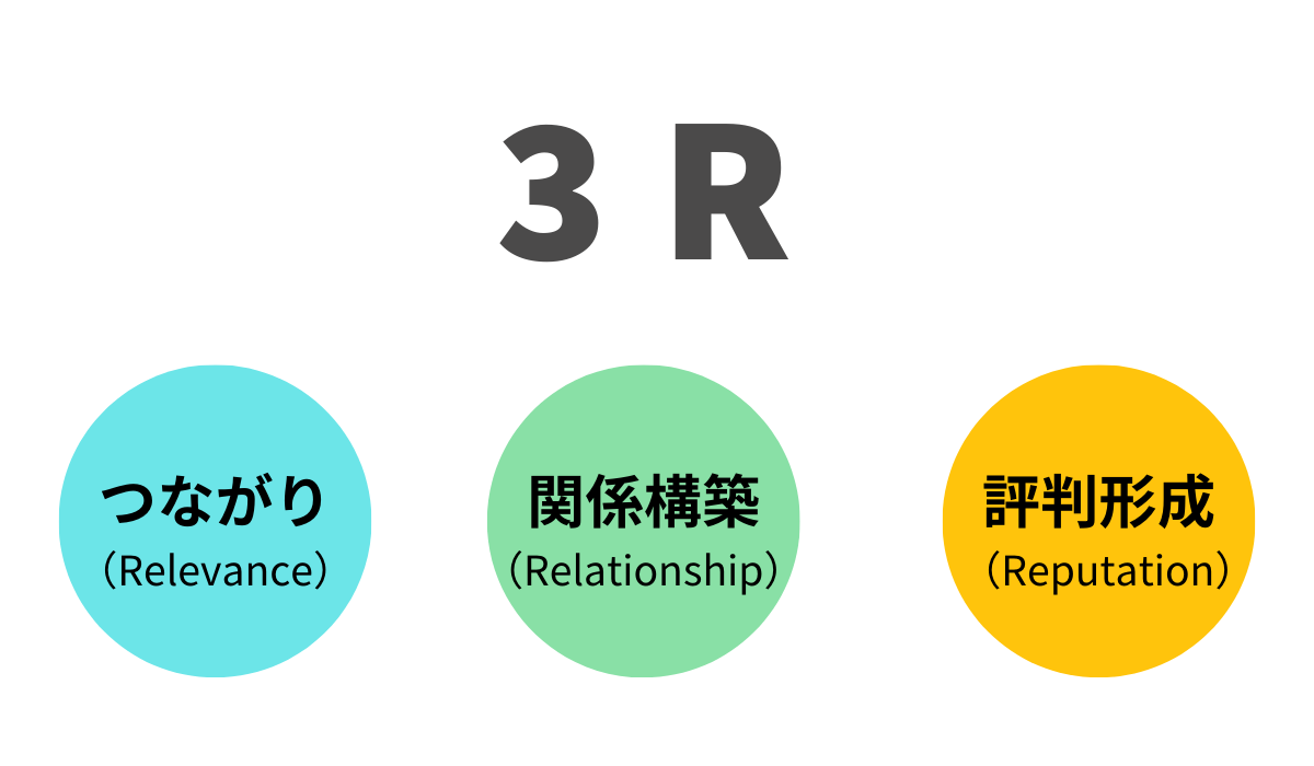 3R