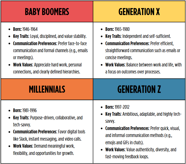 UNDERSTANDING THE GENERATIONAL DIVIDE 