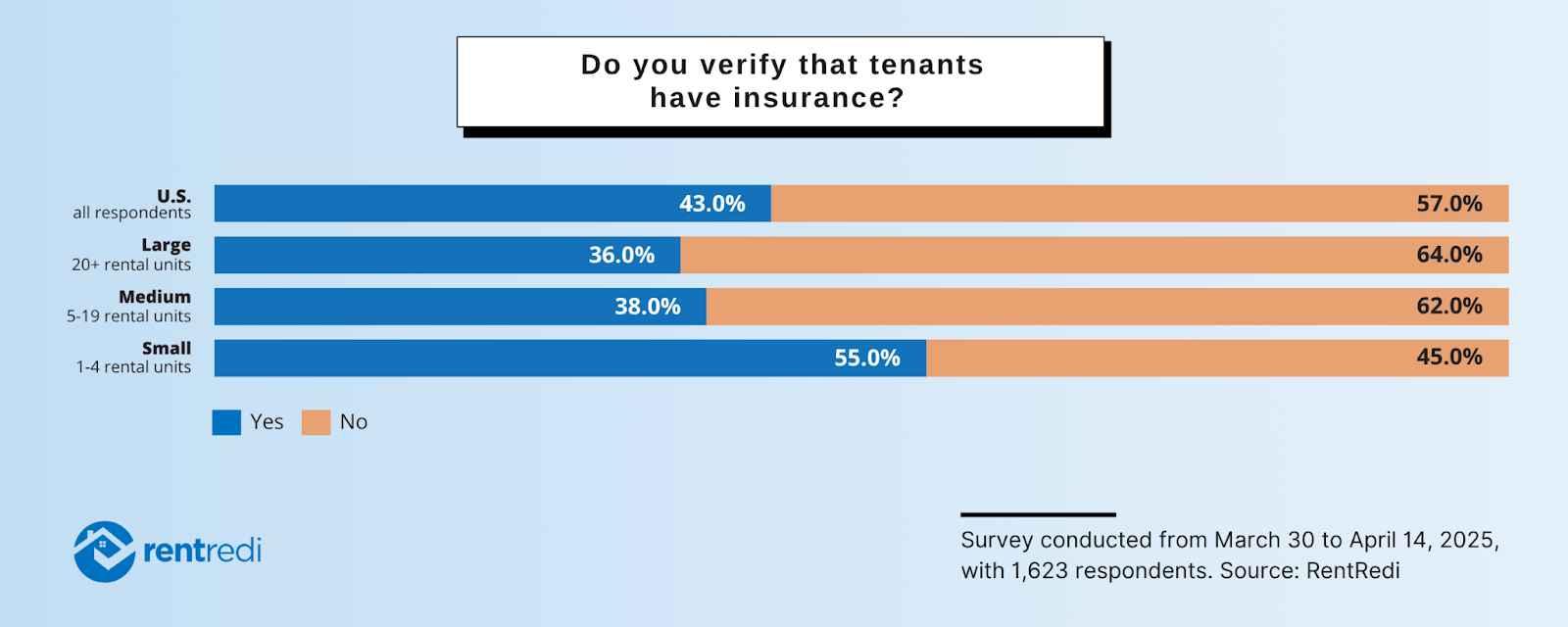 Renters Insurance Report: Data Trends for 2025