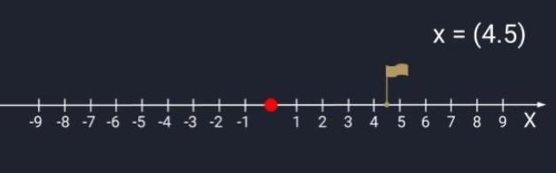 Векторы: определение, виды, свойства и построение