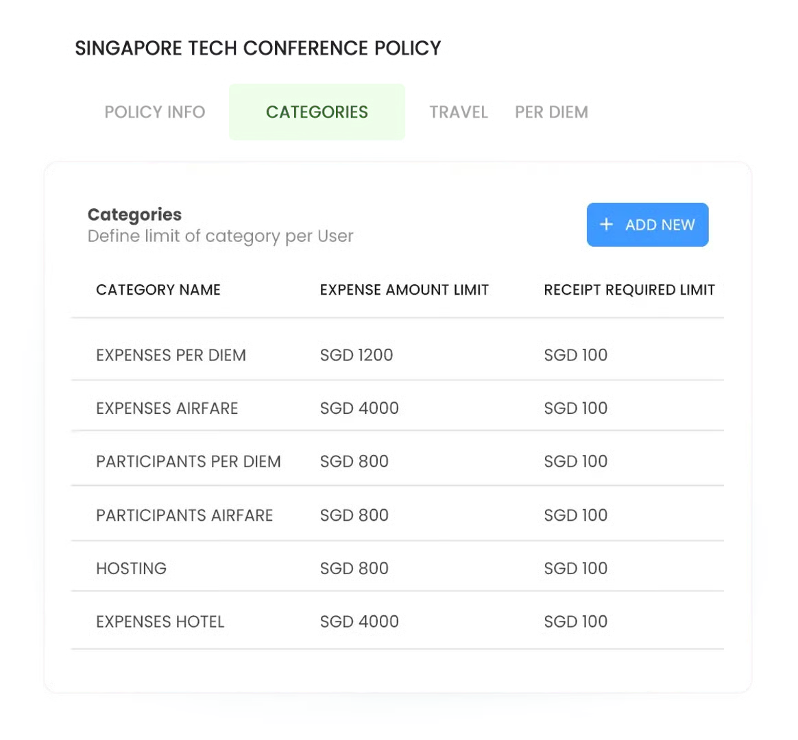 Expense Category Management