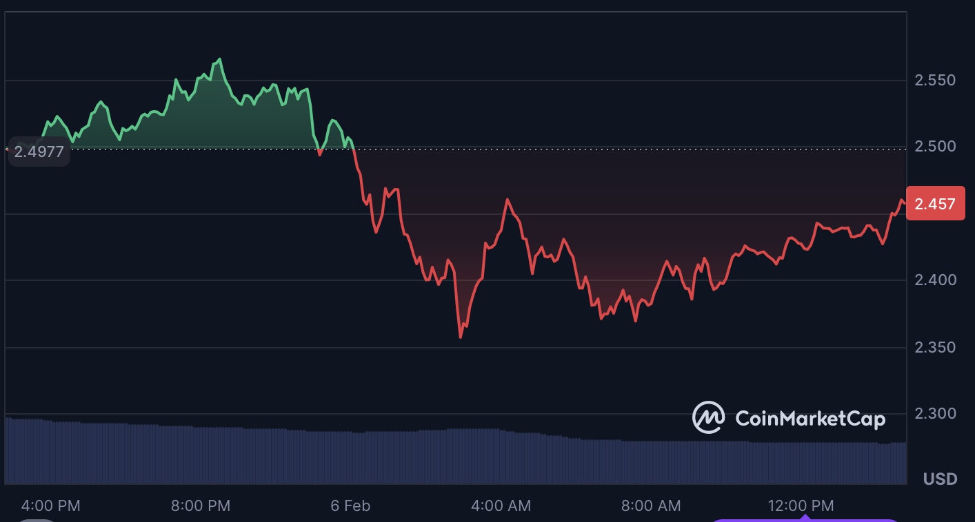 XRP Struggles Under .50: Bearish Strain Mounts – BlockNews.com