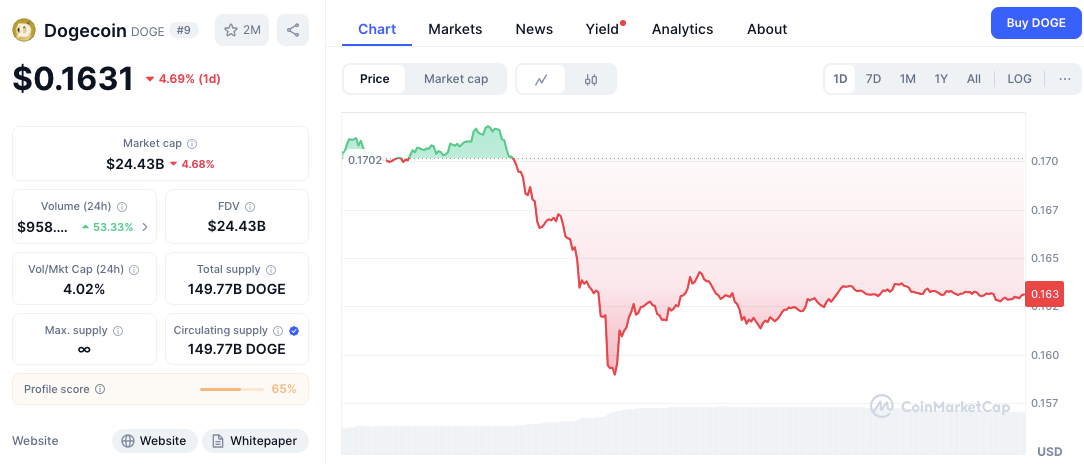 Why Are These 5 Memecoins Grabbing the Spotlight Again?
