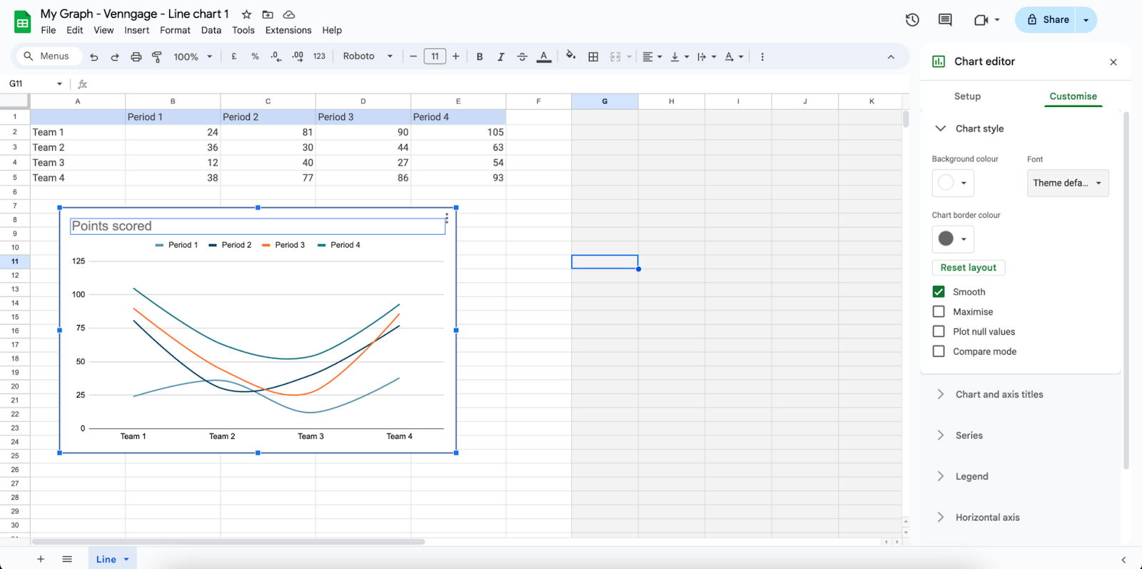 Selecting a chart