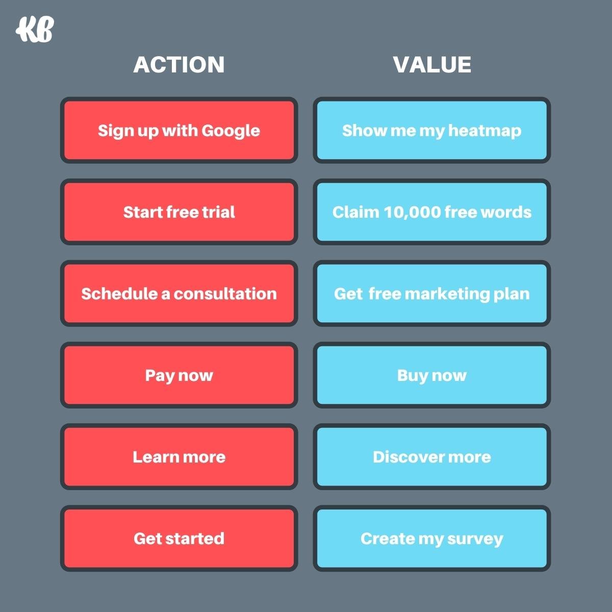 Action vs value CTAs chart