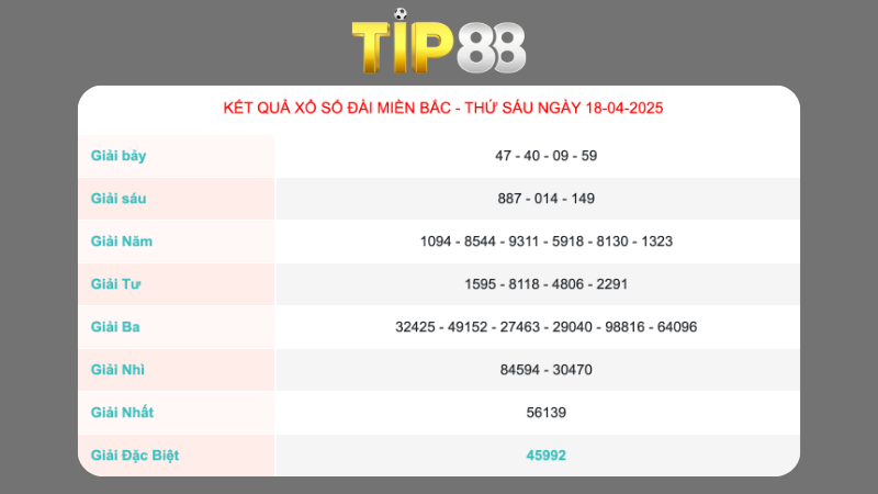 Kết quả xổ số miền Bắc ngày 18/04/2025
