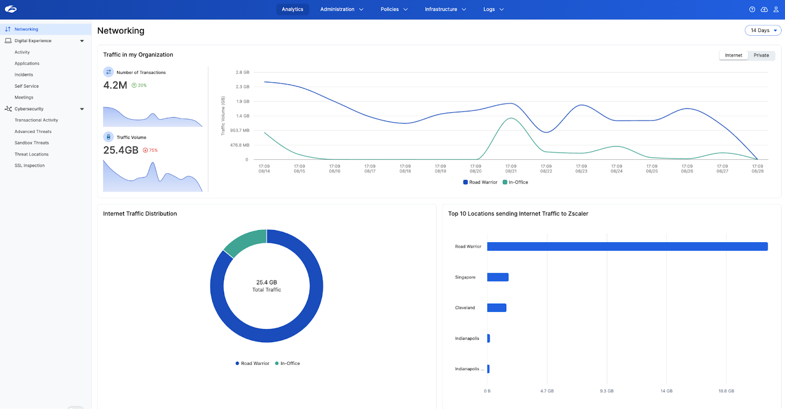 networking analytics