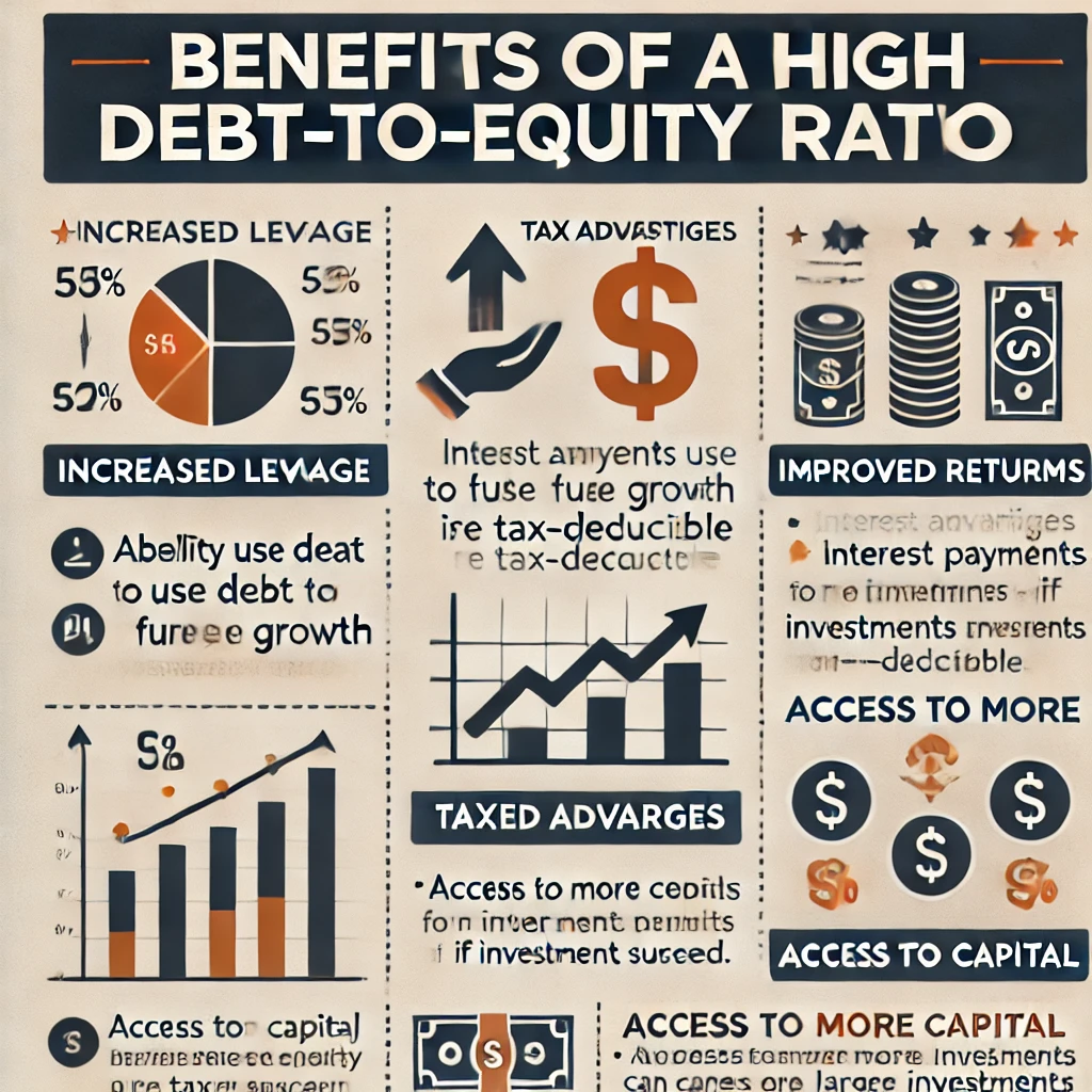 Debt to Equity Ratio